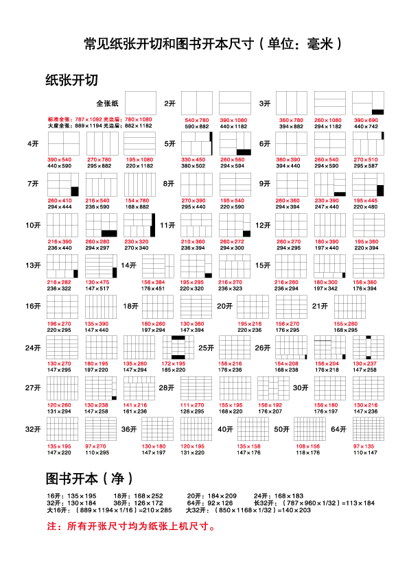 纸张开数表矢量素材